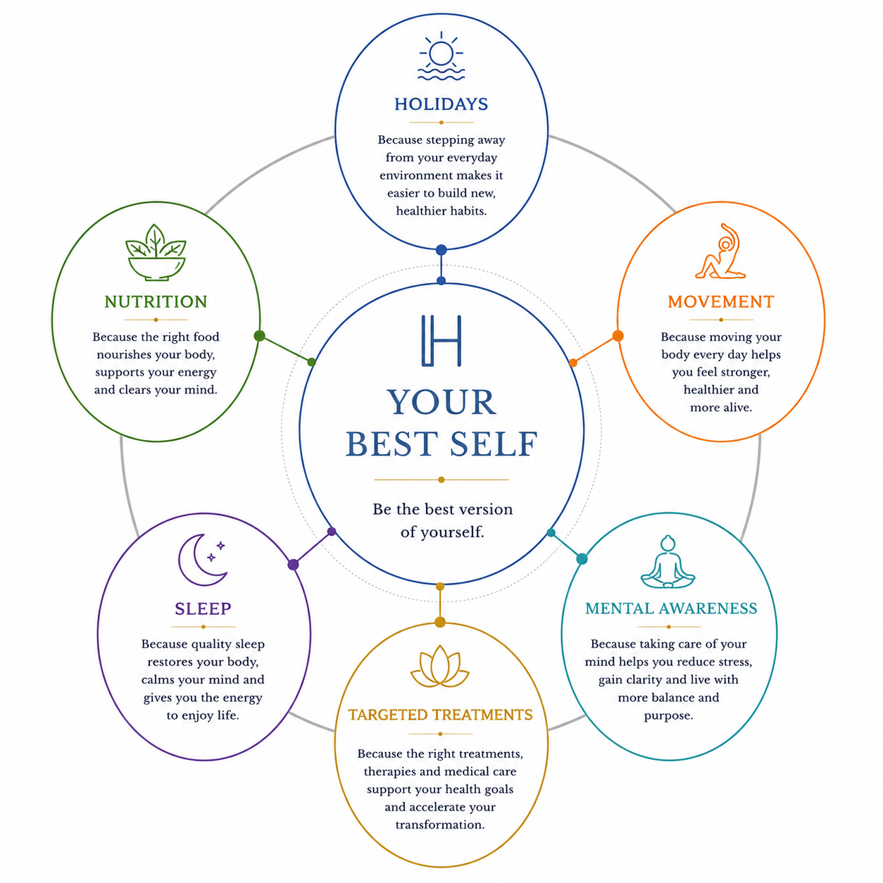 Healthy Travel